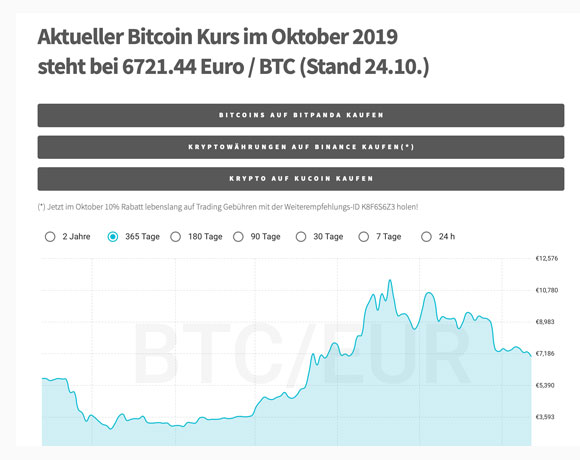 Bitcoin Kurs im Oktober 2022
